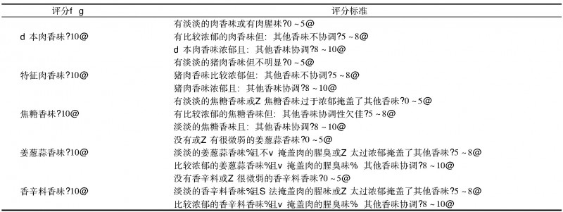 肘子感官評分標準