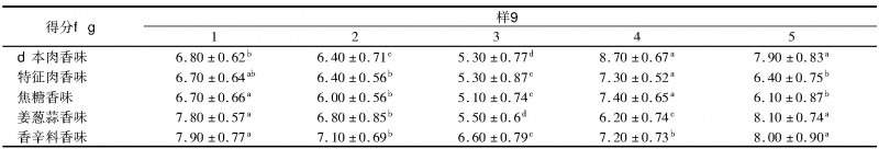 肘子感官評價(jià)方差分析