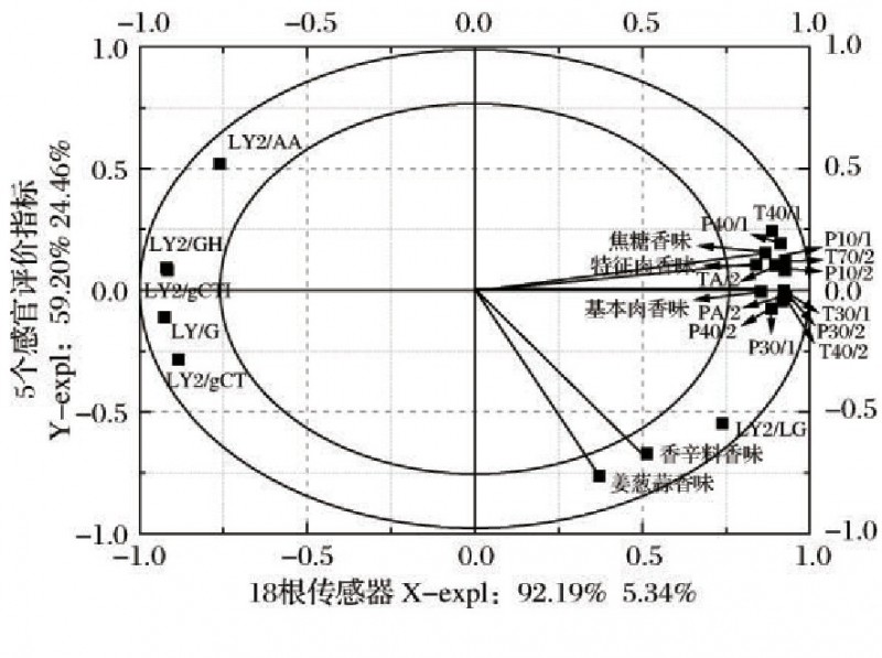 圖3