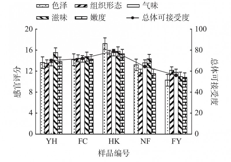 圖1