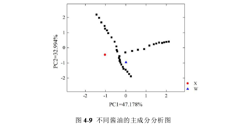 醬油滋味10