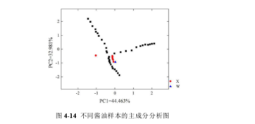 醬油滋味15