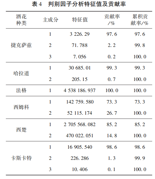 葡萄酒滋味6