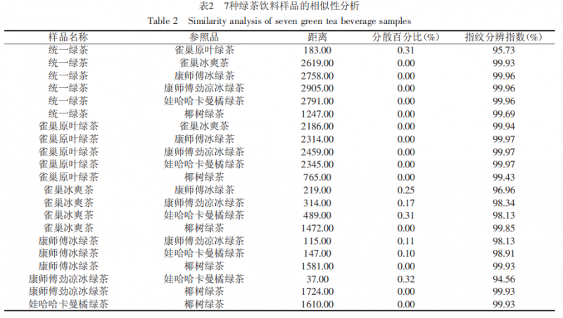 綠茶電子舌滋味4