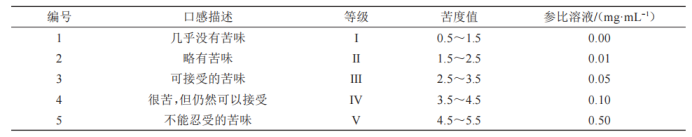 2苦味評分標準