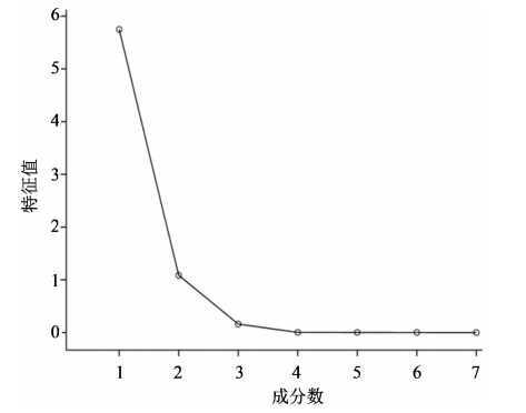 7環(huán)狀糊精碎石圖