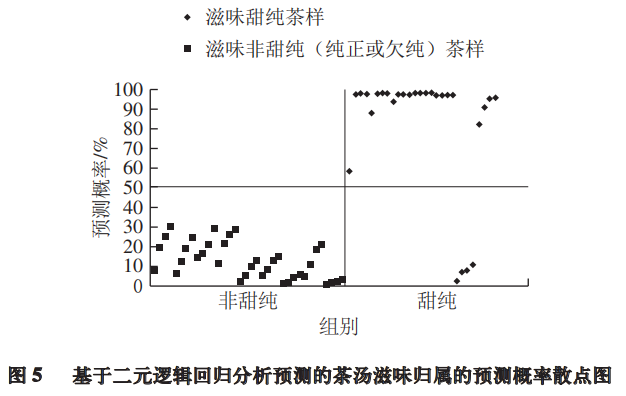 9散點(diǎn)圖